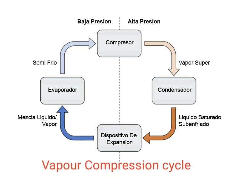 vacuum-dehumidifying-dryer