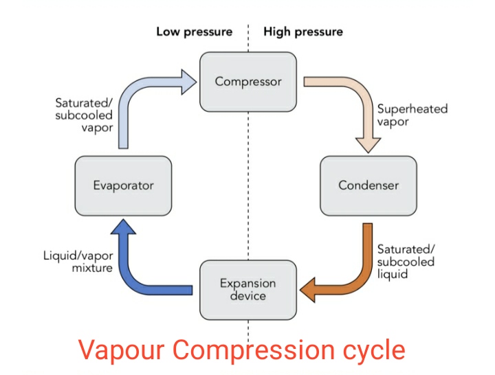 vacuum-dehumidifying-dryer