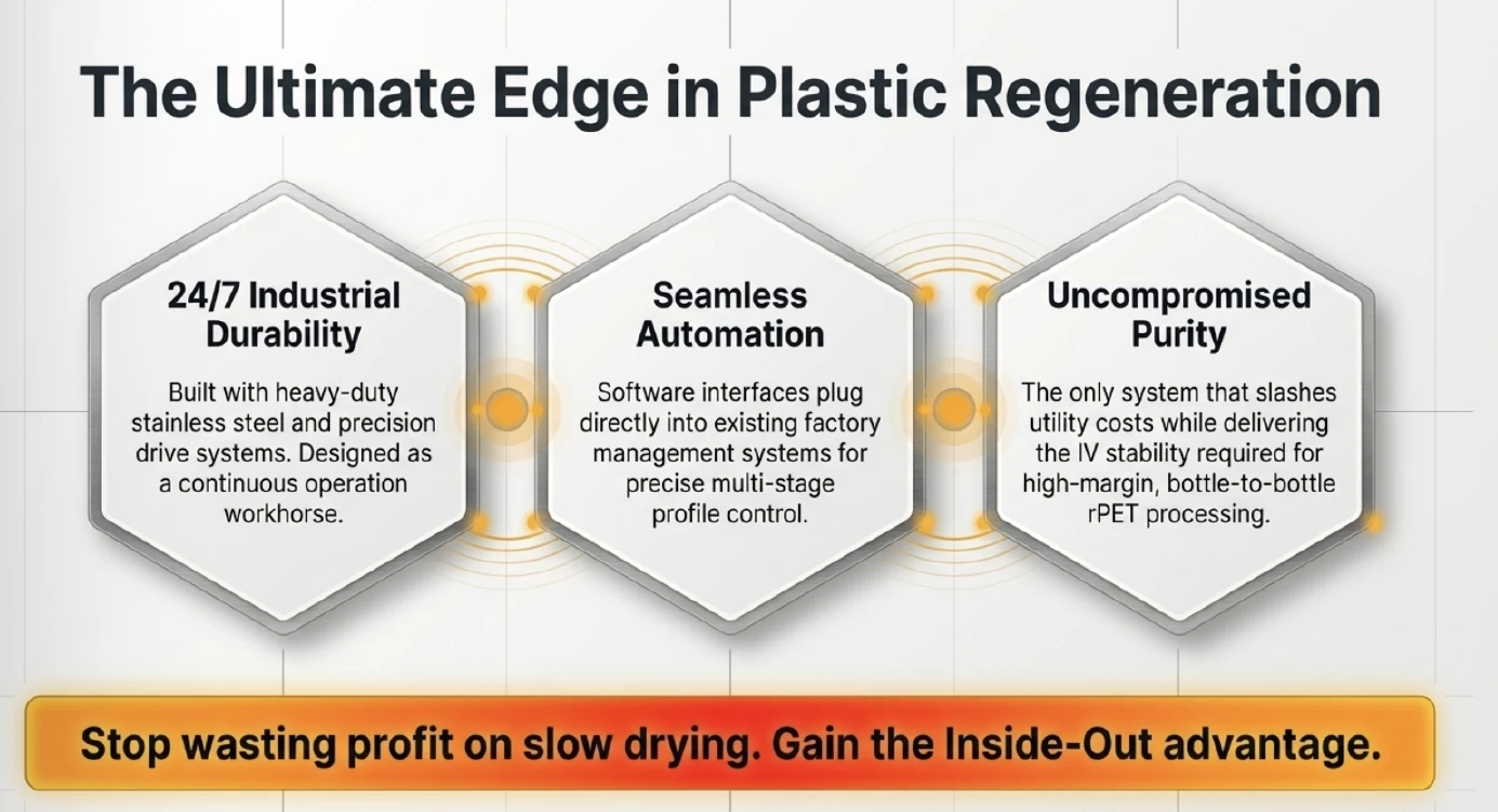 The Inside-Out Revolution Infrared Rotary Dryer vs Traditional PET Drying
