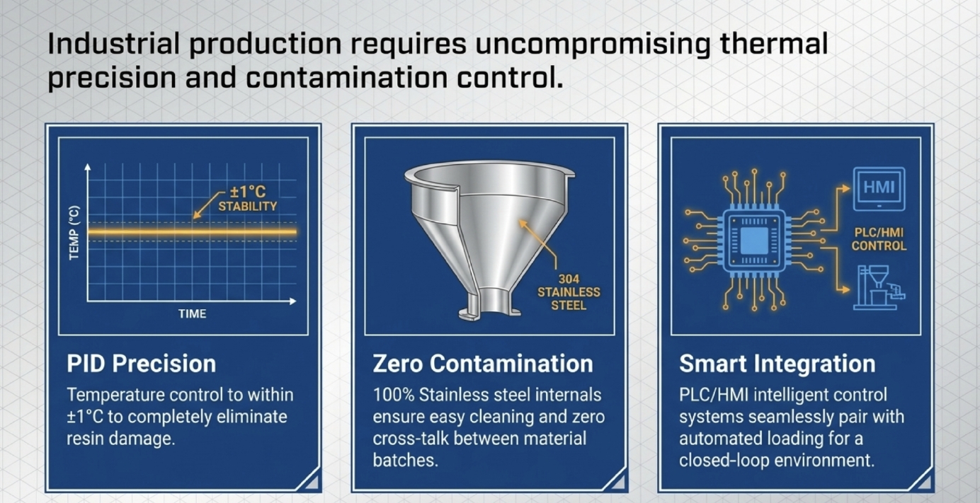 Industrial production requires uncompromising thermal precision and contamination control