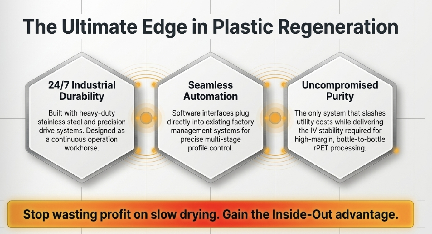 The Ultimate Edge in Plastic Regeneration Stop wasting profiton slow drying